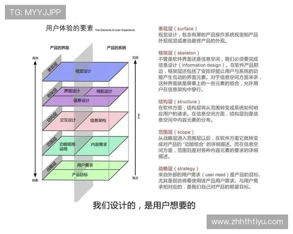 华体会最新移动端优化方案及用户操作体验提升措施